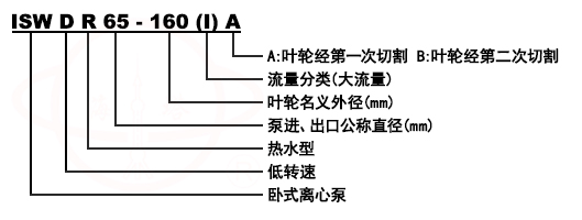 ISW、ISWR、ISWH臥式單級單吸管道離心泵型號意義