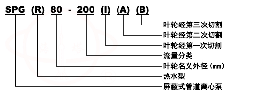 SPG立式管道屏蔽式清水泵型號(hào)意義
