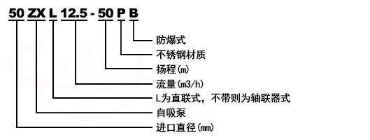 ZX清水離心自吸泵型號意義