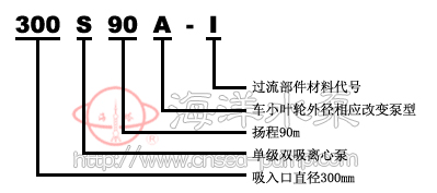 S型單級雙吸清水管道泵型號意義