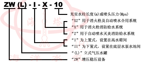 ZW(L)消防增壓穩(wěn)壓設備型號意義