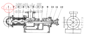 I-1B不銹鋼濃漿化工泵-結(jié)構(gòu)說明