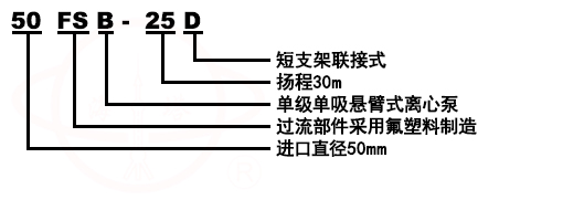FS玻璃鋼化工耐腐蝕泵型號意義