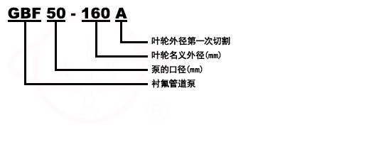 GBF立式襯氟管道化工泵型號意義
