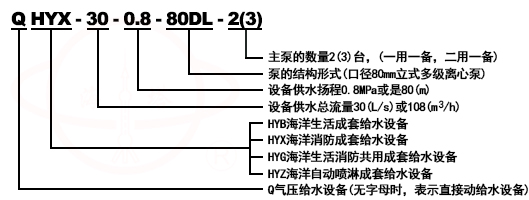 QHYB-DL生活變頻恒壓給水成套設(shè)備型號(hào)意義