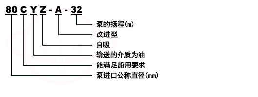CYZ-A臥式自吸油泵型號(hào)意義