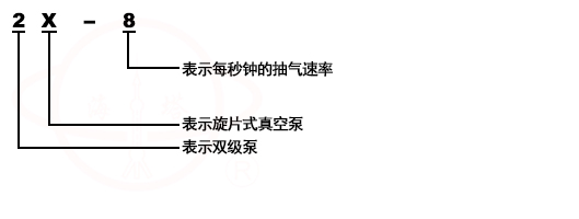 2X雙級油封機械旋片式真空泵型號意義